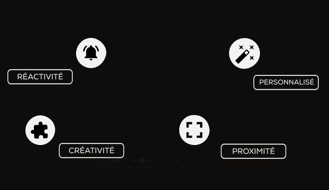 Video formats - Business applications