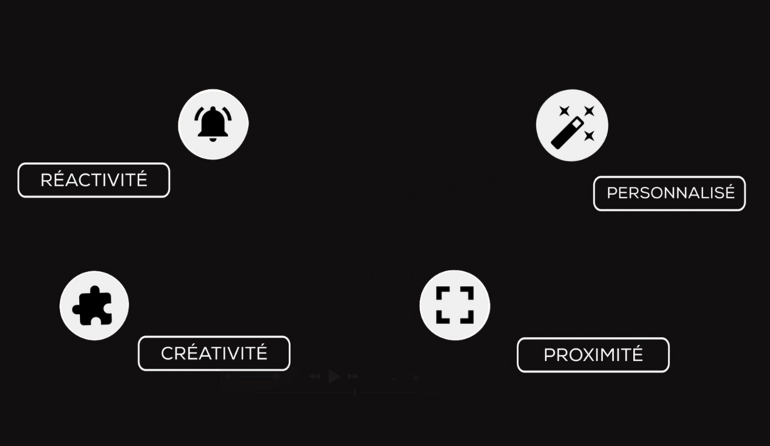 Video formats - Business applications
